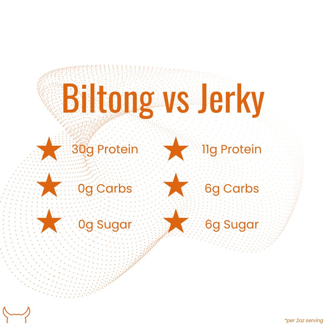 Biltong vs. Jerky: Which Is the Healthier Snack Choice?