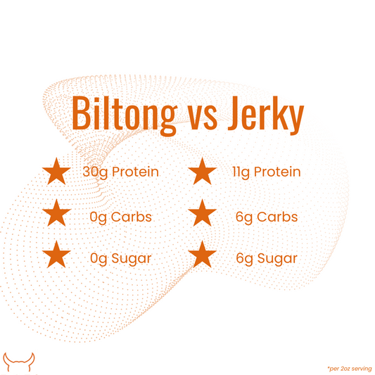 Biltong vs. Jerky: Which Is the Healthier Snack Choice?